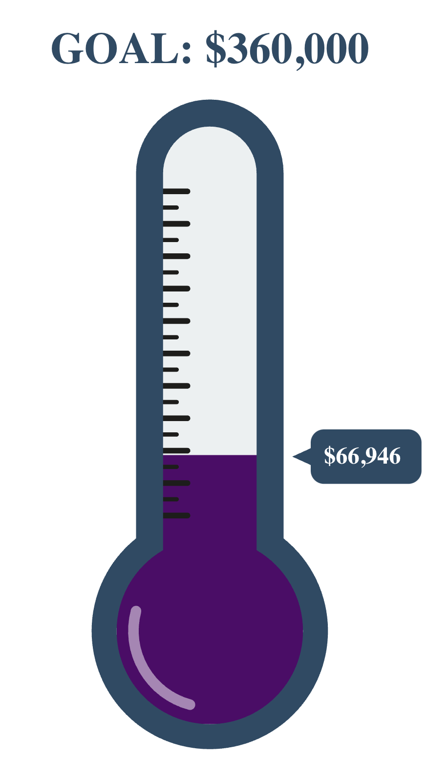 Thermometer filled up to $66,946