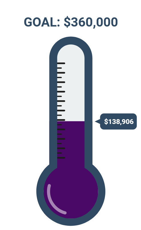 thermometer thermometer valued at $138,906