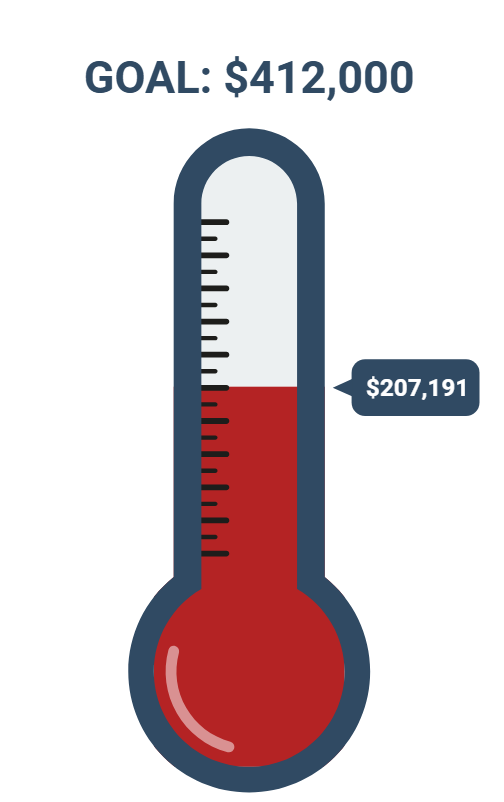 thermometer thermometer valued at $207,191