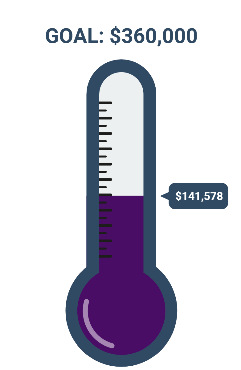 60th therm thermometer valued at $141.578
