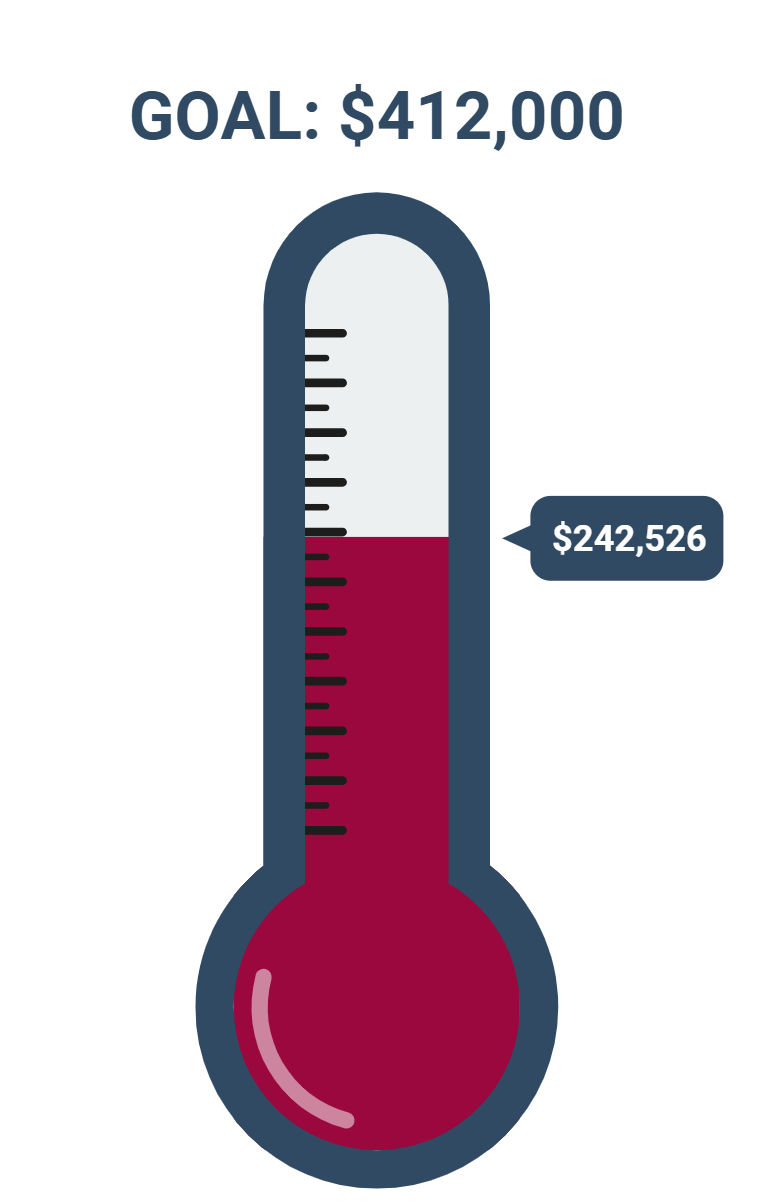 AIP Therm - 5.19 thermometer valued at $242,526